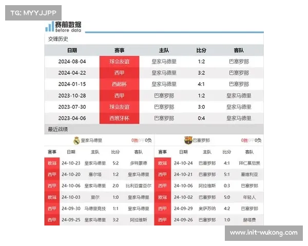 西甲争冠进入白热化阶段,巴萨皇马仅差1分国家德比将成关键 西甲争冠进入白热化阶段,巴萨皇马仅差1分国家德比将成关键